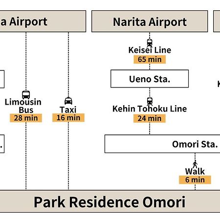 Park Residence Omori 도쿄 외부 사진