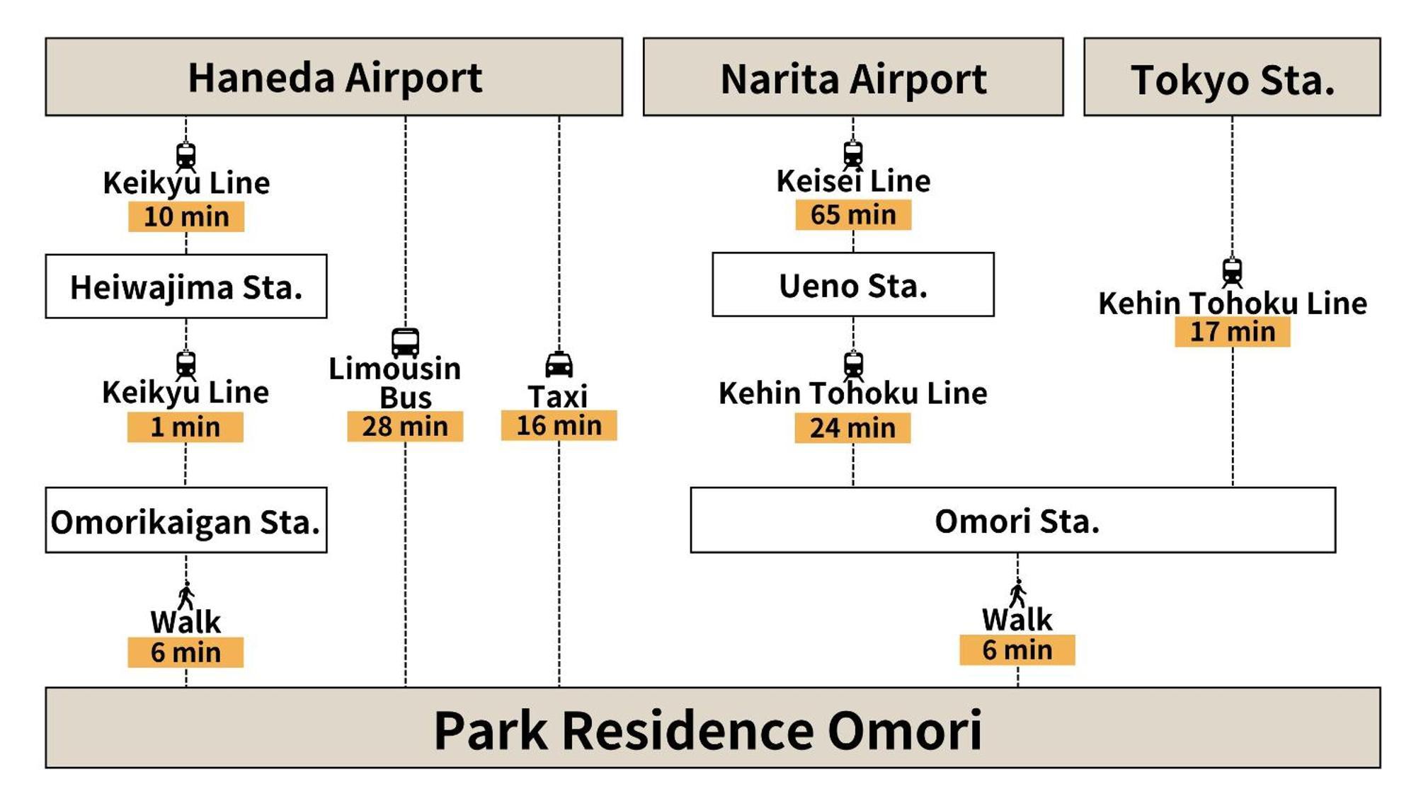 Park Residence Omori 도쿄 외부 사진
